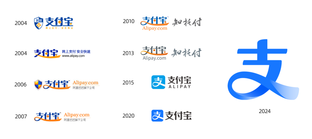 商標(biāo)發(fā)生變化時，需不需要重新注冊商標(biāo)呢？